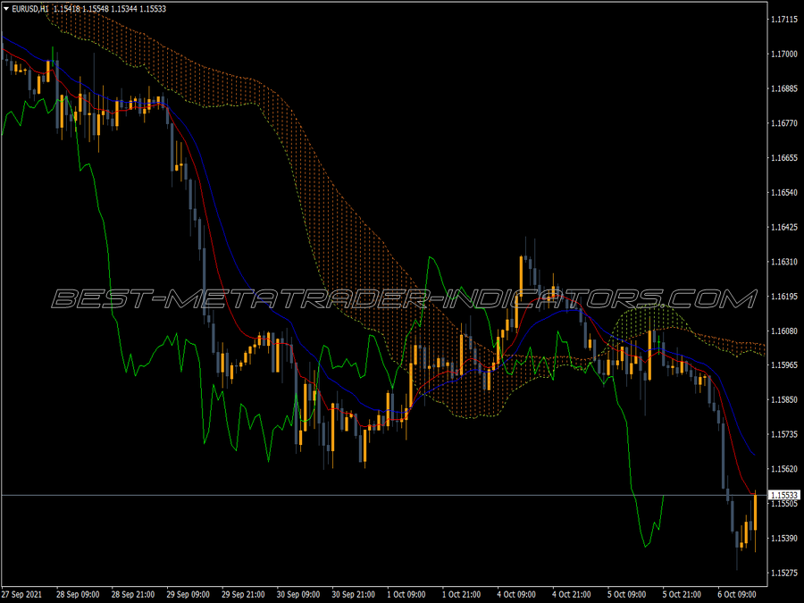 Ichimoku Western MT4 Indicator