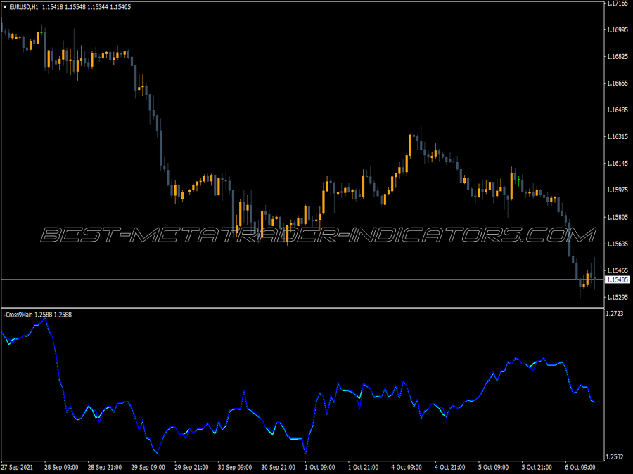 Icross Main MT4 Indicator