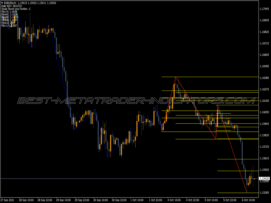 Icwr Chart Swings Indicator