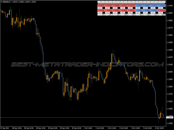 Id Lite Info Ma MT4 Indicator
