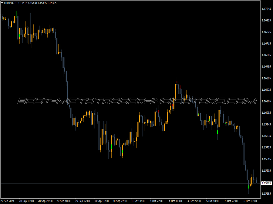 Idivergence Bar MT4 Indicator