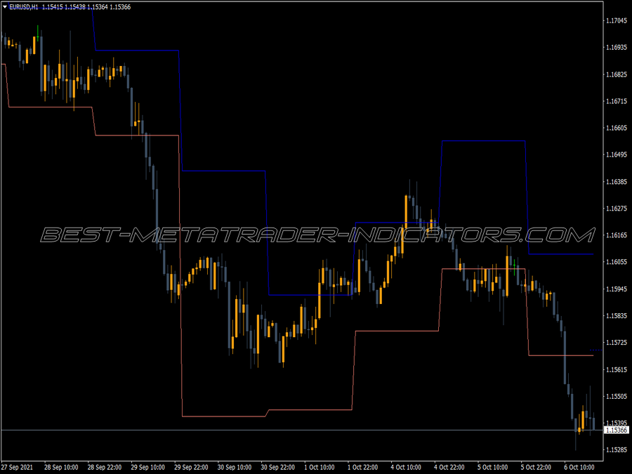 Idr Projections MT4 Indicator