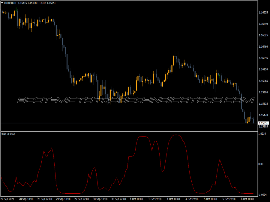 Ifish Line MT4 Indicator