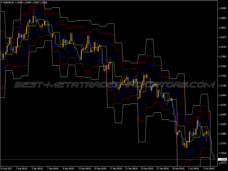 Ifour Pivot MT4 Indicator