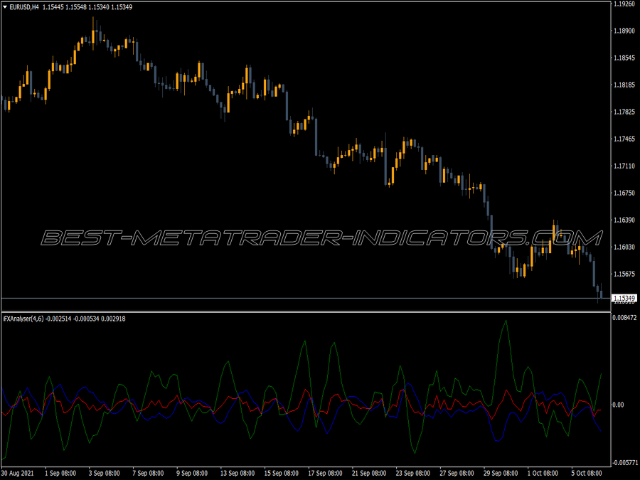 Ifxanalyser MT4 Indicator