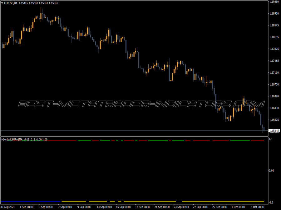 Igentor Lsma Ema MT4 Indicator