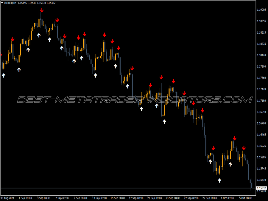 Iin Wm Arrows MT4 Indicator