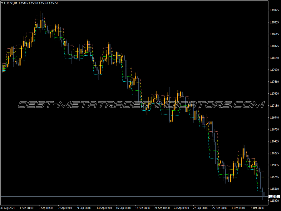 Iintraday Fibonacci MT4 Indicator