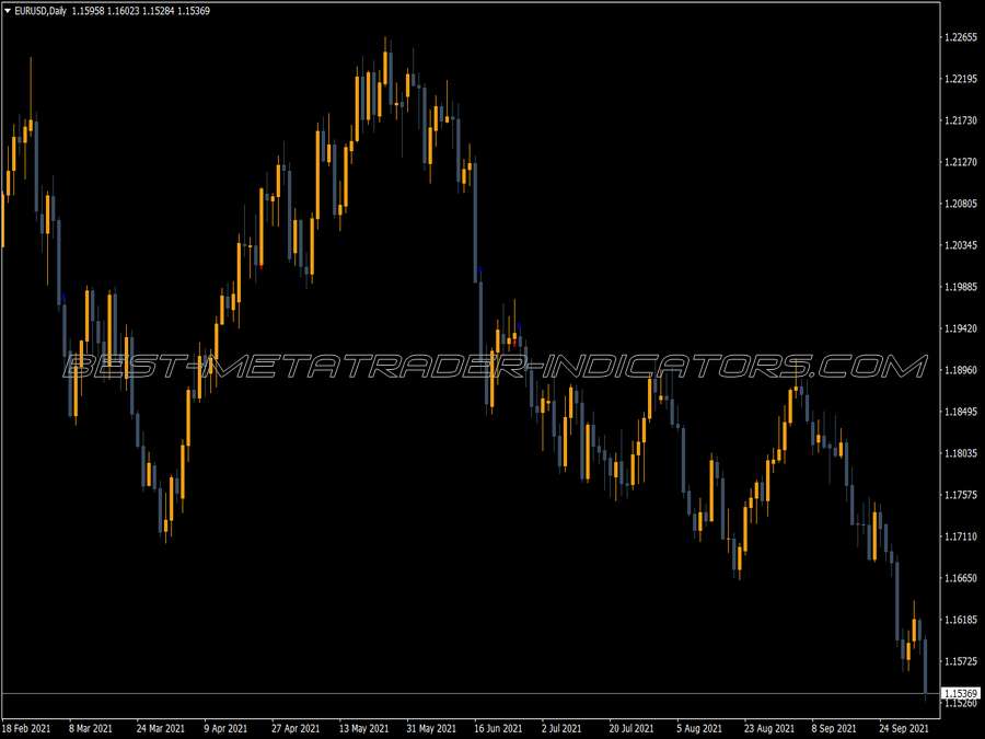 Ikarakatica Buy Sell Arrows MT4 Indicator