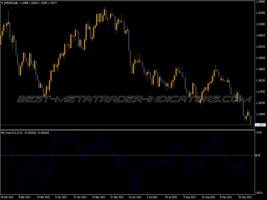 Ima Cross MT4 Indicator