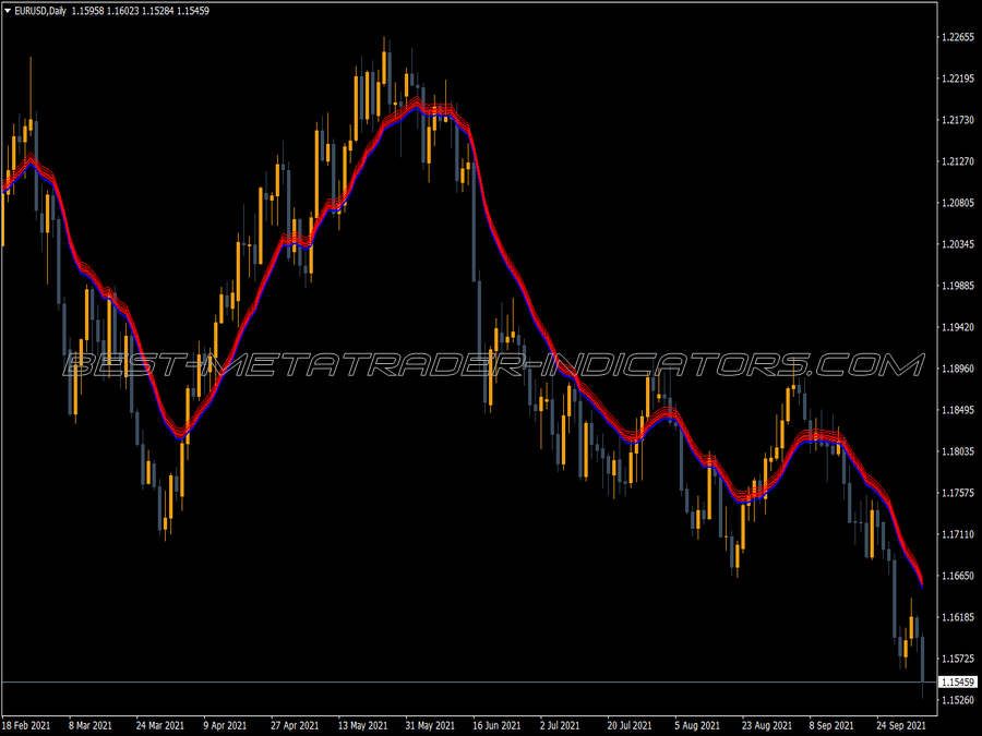 Ima Fibs Above MT4 Indicator