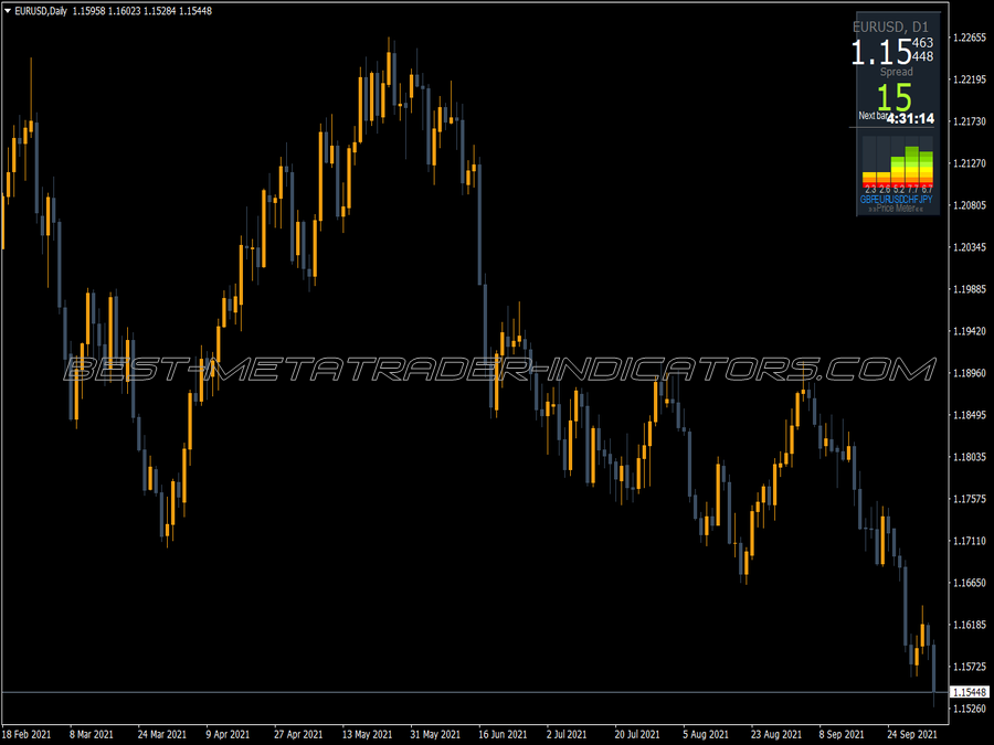 Imarket Price Panel Indicator