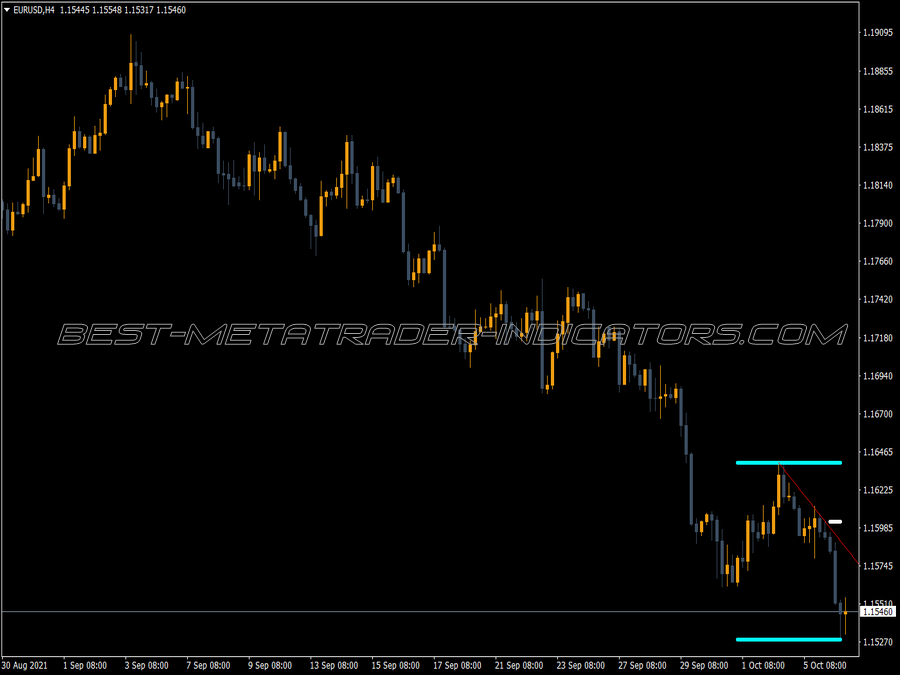 Imax Min Trends MT4 Indicator