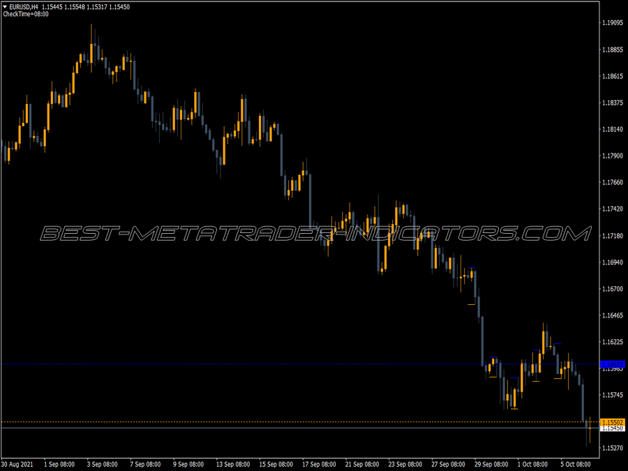 Imorning Range MT4 Indicator