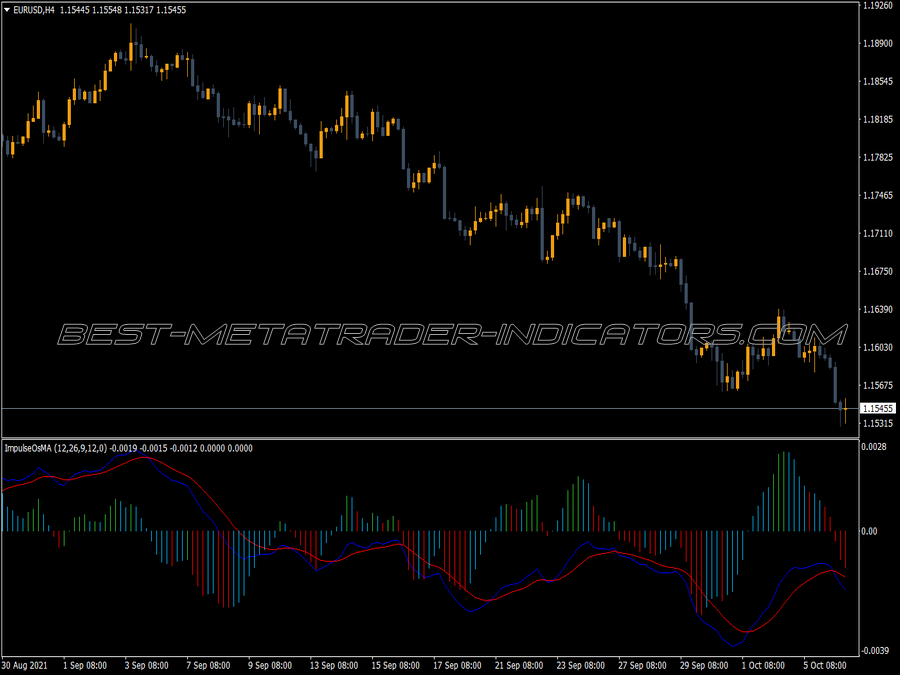 Impulse Osma MT4 Indicator
