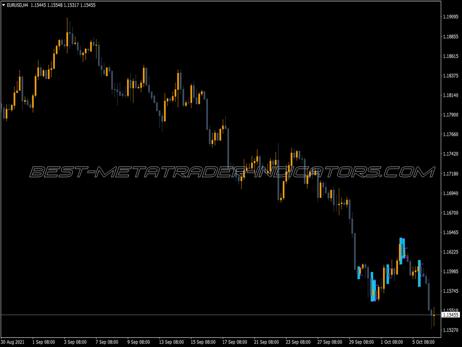 Inbar Two Mod MT4 Indicator