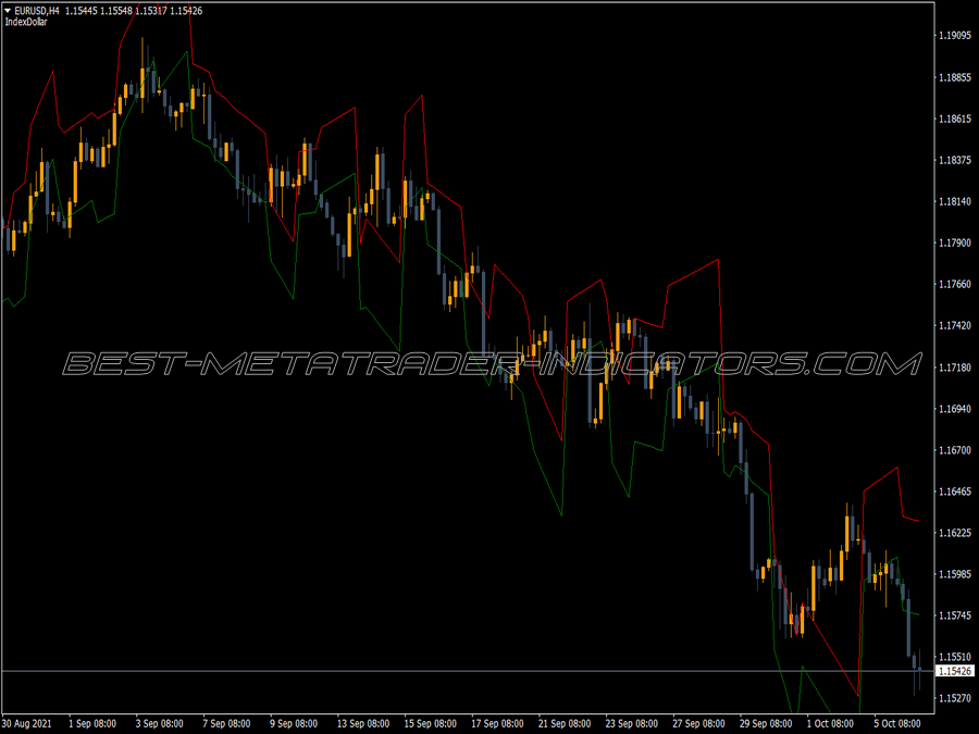 Ind Skb MT4 Indicator