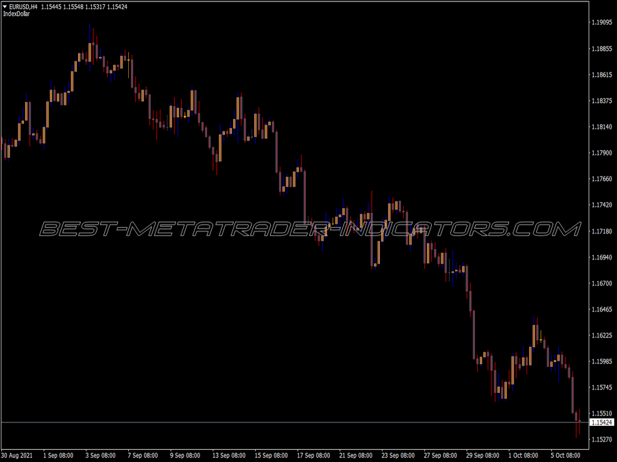 Inercia Bars MT4 Indicator