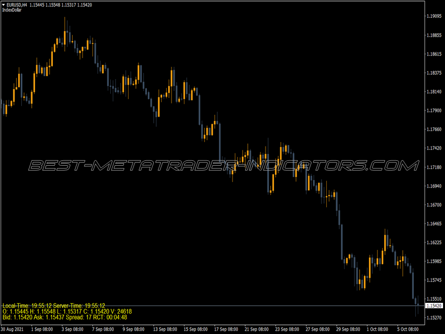 Info Label MT4 Indicator