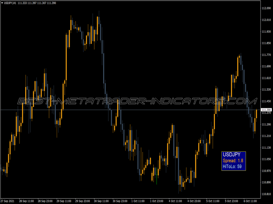 Info Rectangle Drawing MT4 Indicator