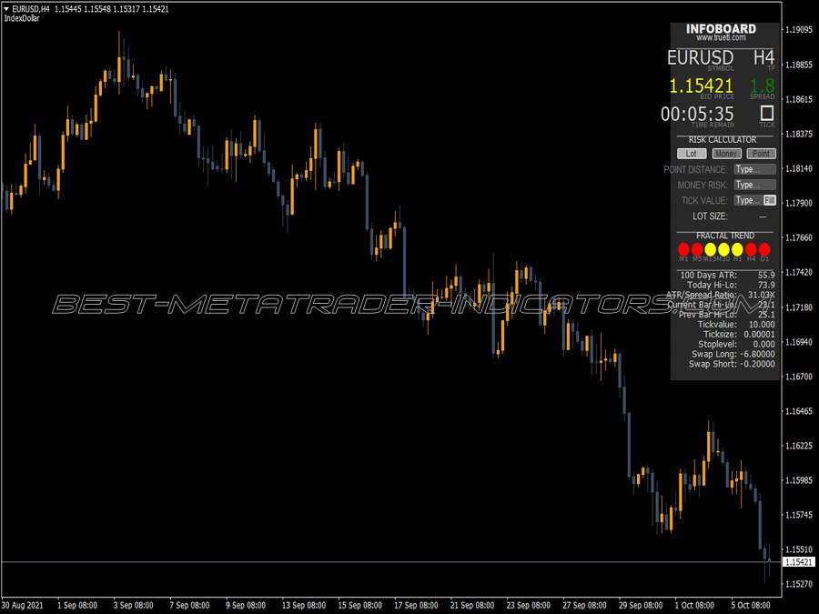 Infoboard Master Panel MT4 Indicator