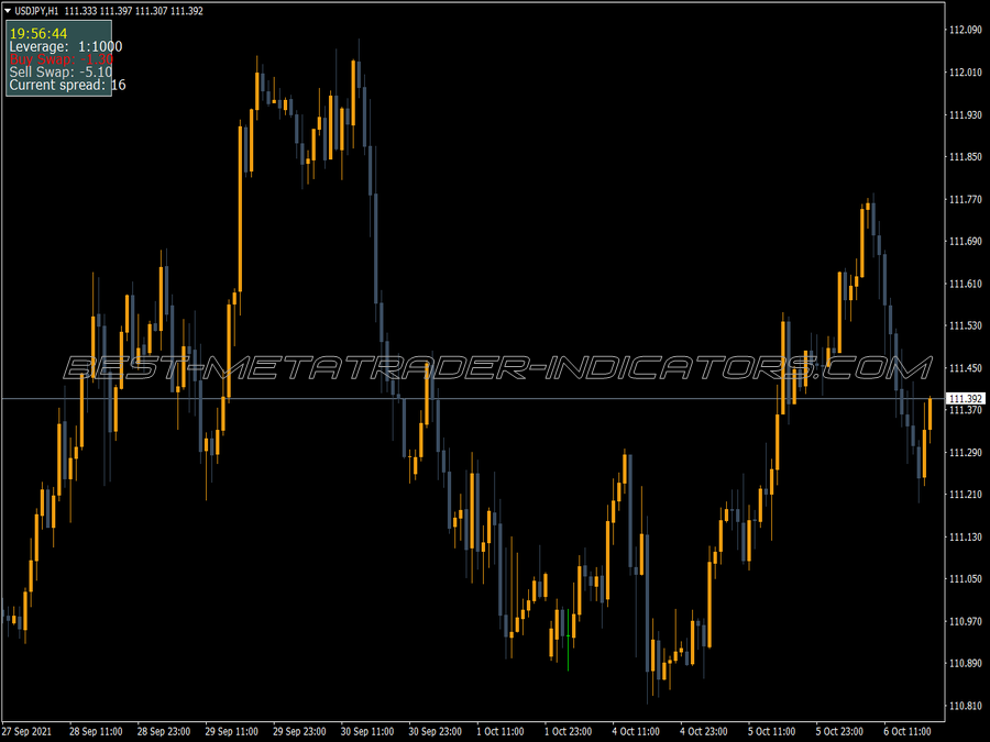 Infopanel Tsls Indicator