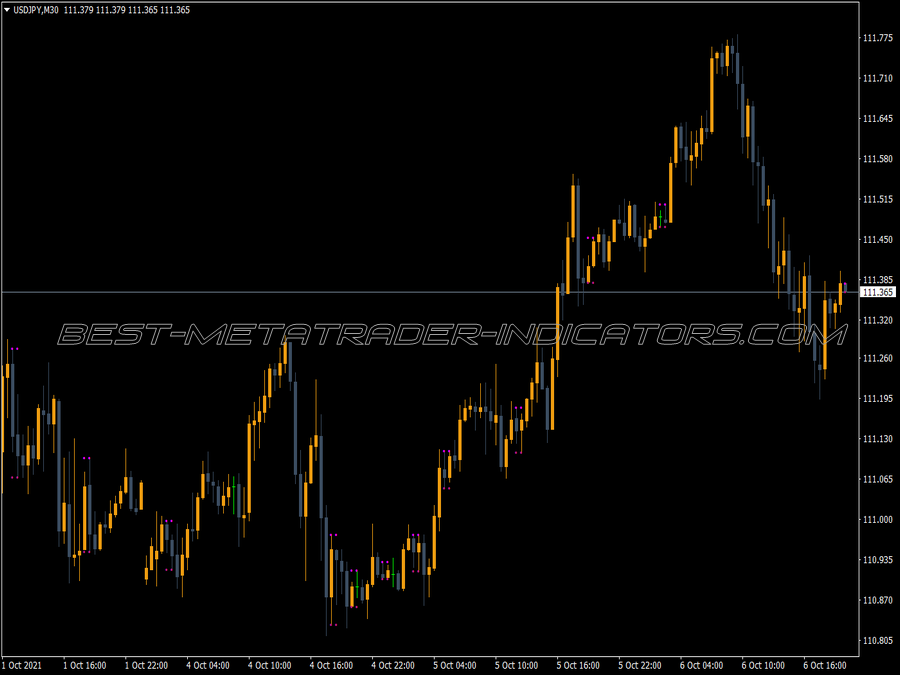 Inn Bar Mtf MT4 Indicator