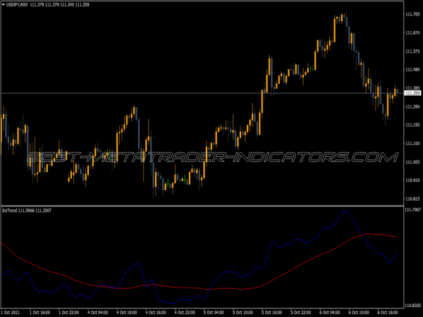 Instantaneous Trend Line MT4 Indicator