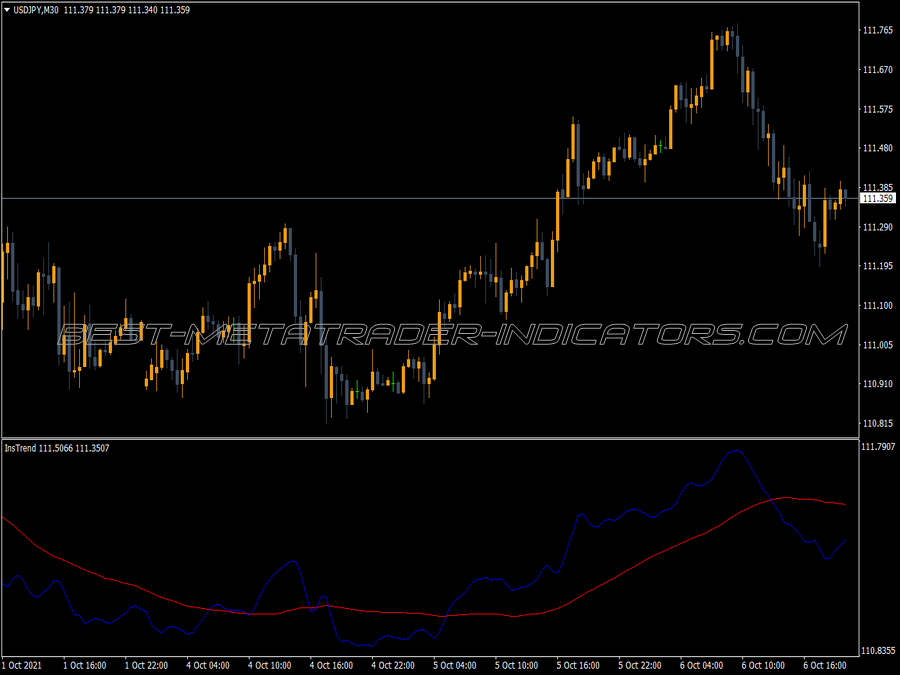 Instantaneous Trend Line MT4 Indicator