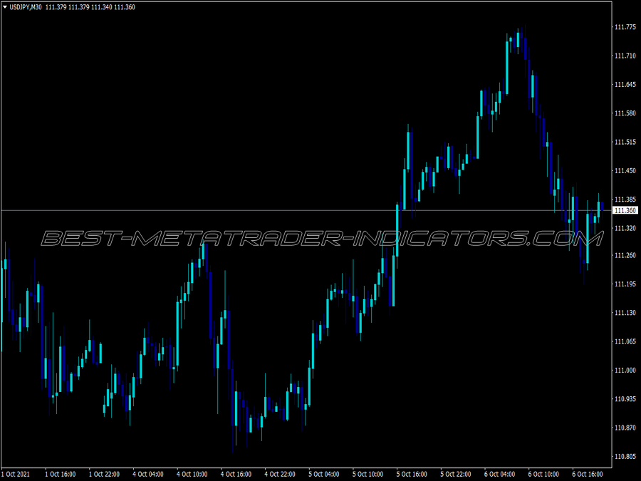 Instrument Mirror MT4 Indicator