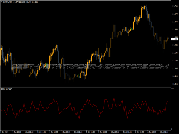 Internal Bar Strength MT4 Indicator