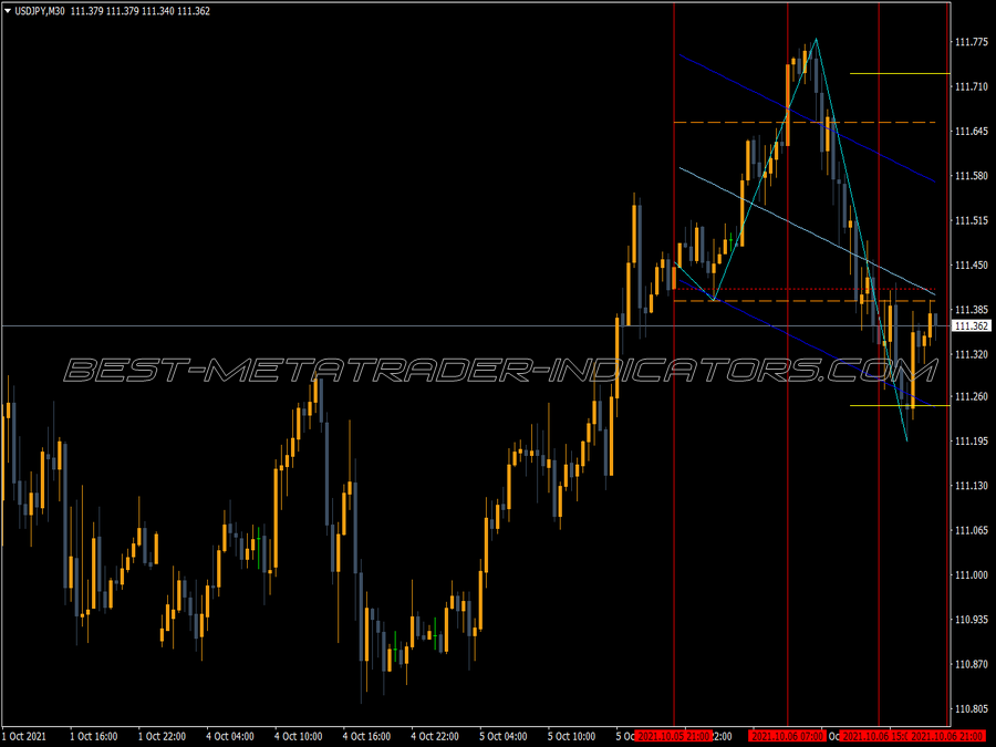 Intra Day MT4 Indicator