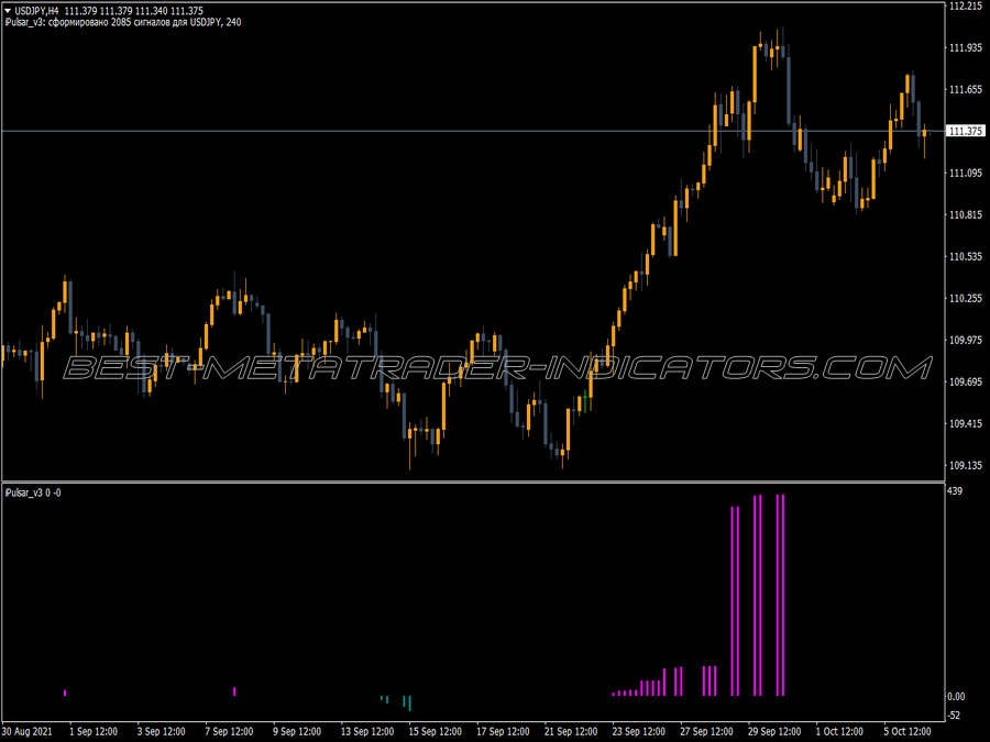 Ipulsar Critical Price Levels Indicator