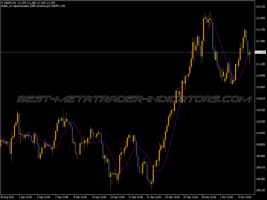 Isadukey MT4 Indicator