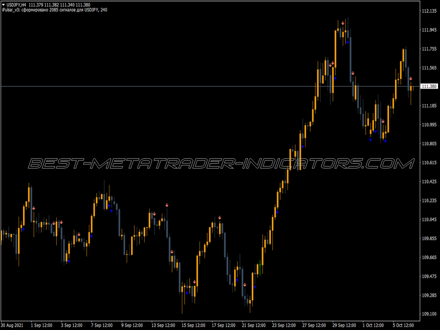 Isig Fractals MT4 Indicator