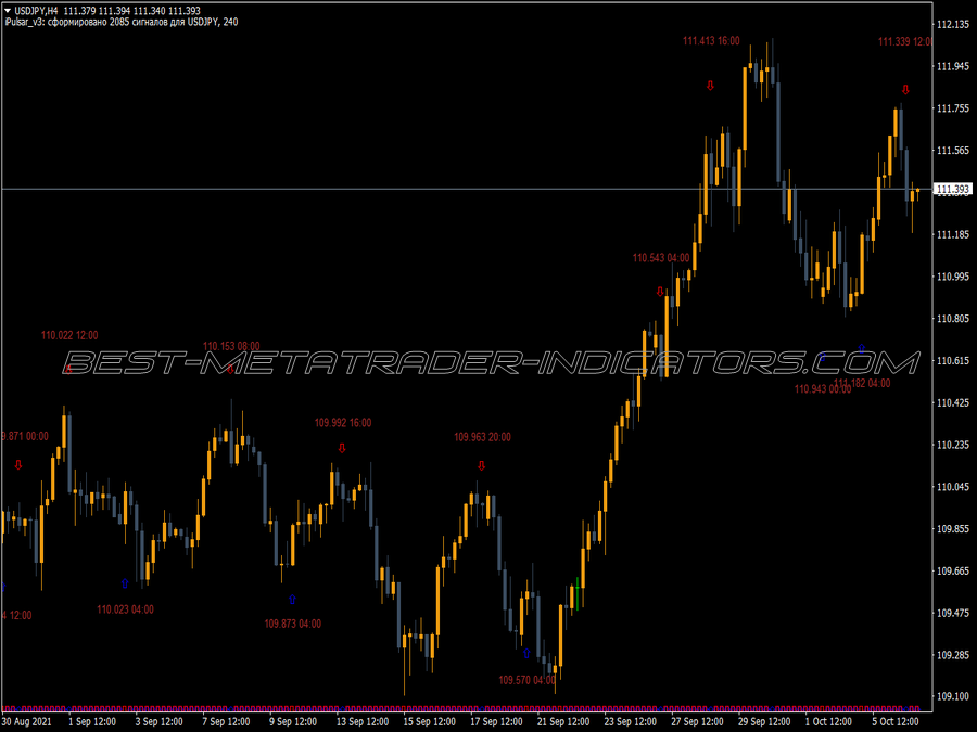 Istoch Txt Indicator