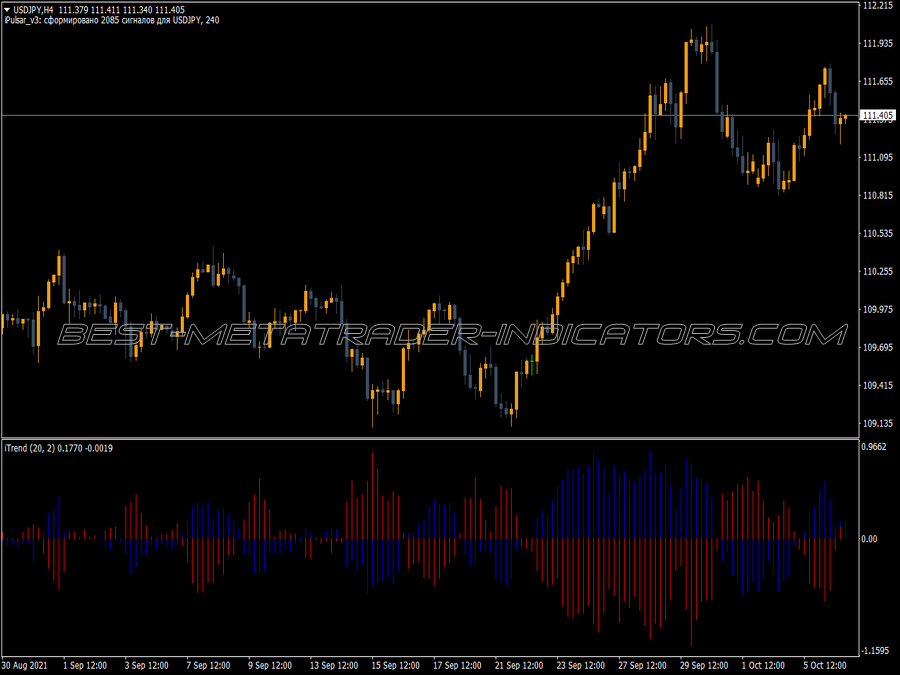 i-Trend Histogram Indicator for MT4