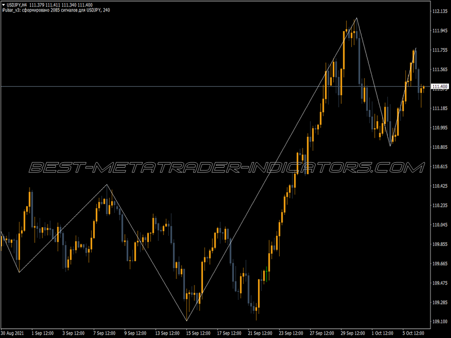 Itrend Lines Break MT4 Indicator