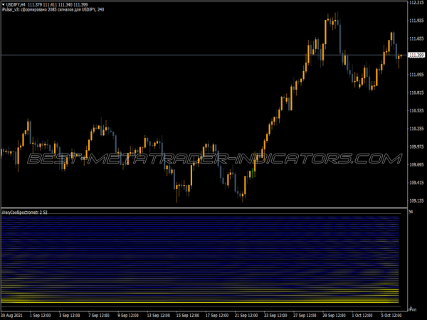 Ivery Cool Spectrometr MT4 Indicator