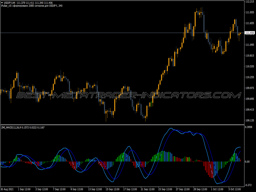 Izmi Macd Trading MT4 Indicator