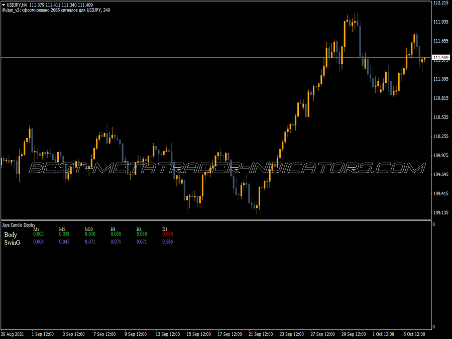 Jays Candle Display Indicator