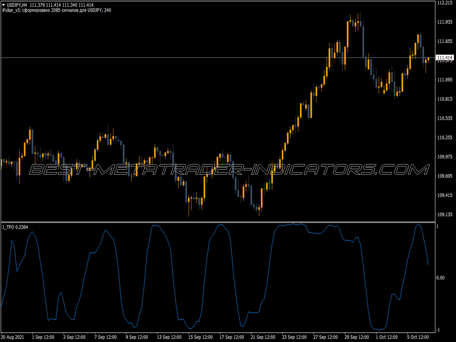 Jey Tpo MT4 Indicator