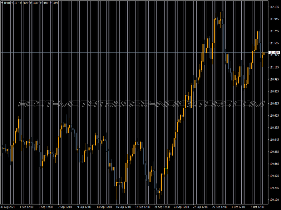 Jjn Active Hours MT4 Indicator