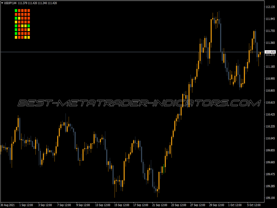 Jjn Big Trend Indicator