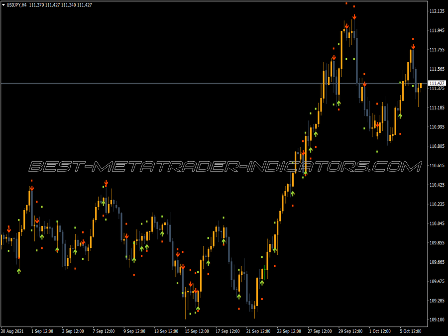 Jjn Buy Sell Bee Signals Indicator