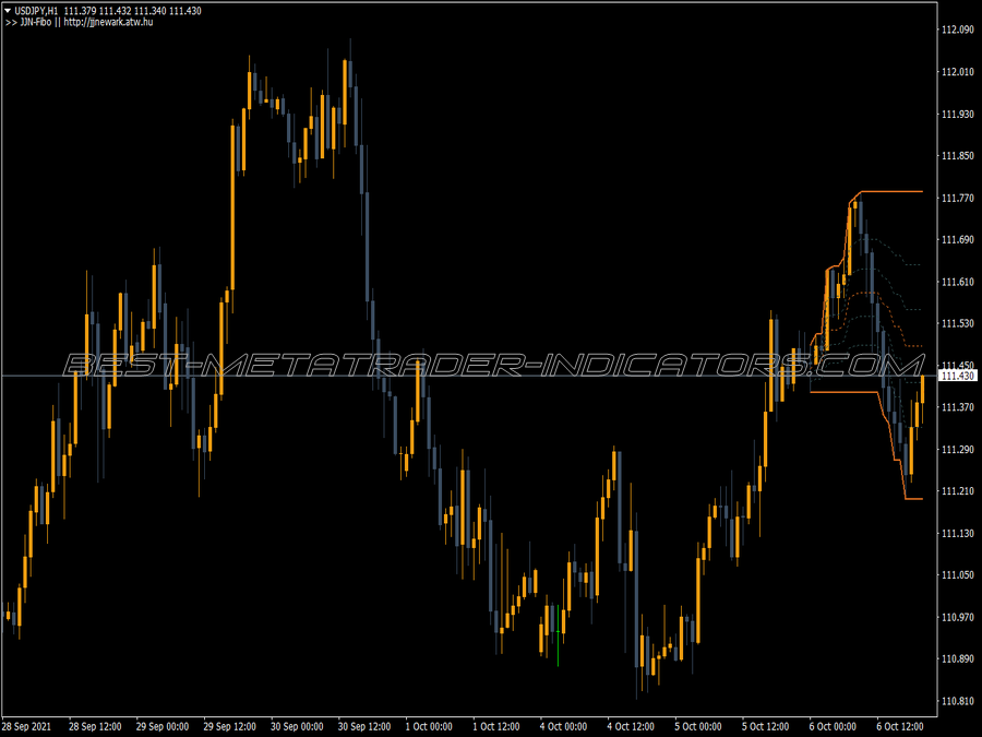 Jjn Fibo MT4 Indicator