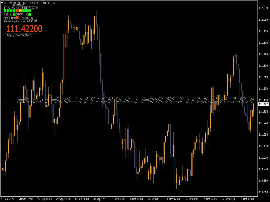 Jjn Info Bar MT4 Indicator