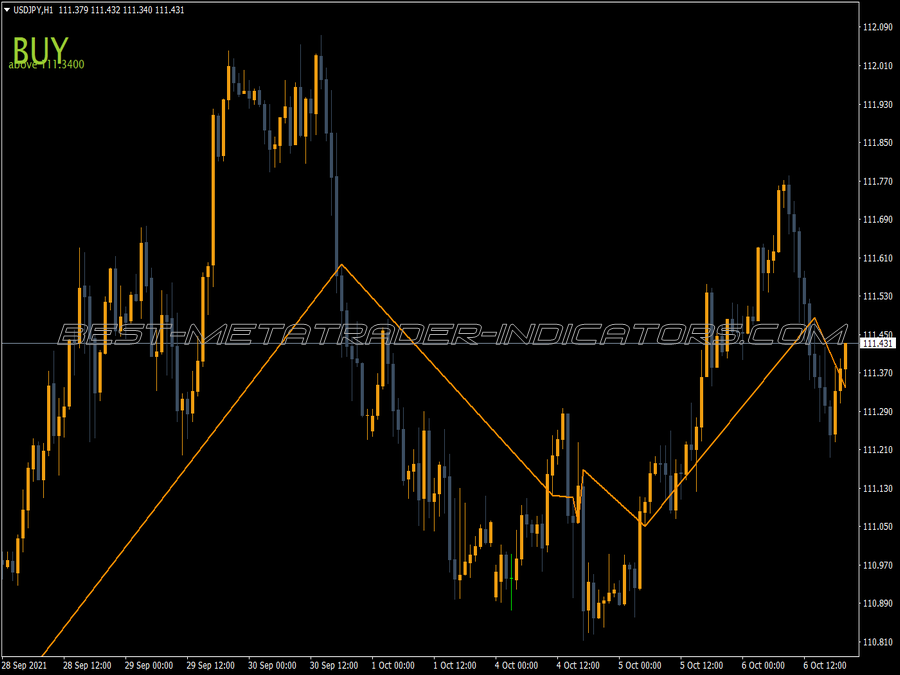 Jjn Nugget MT4 Indicator