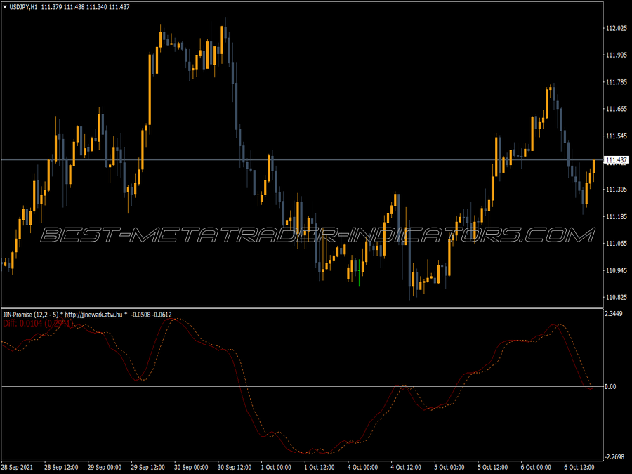 Jjn Promise MT4 Indicator