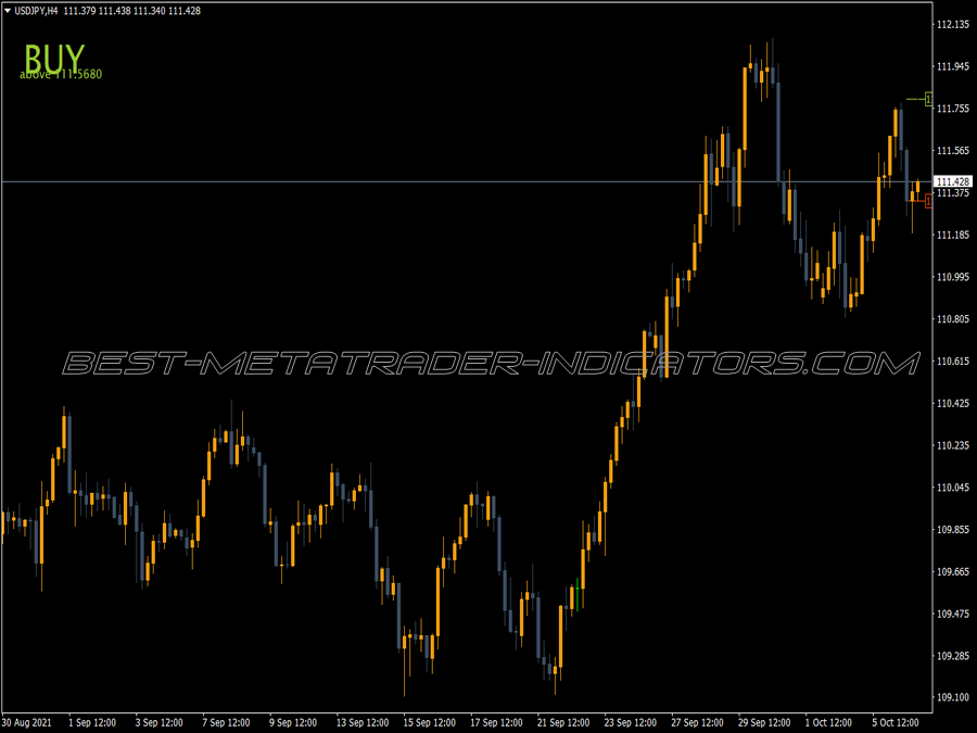 Jjn Scalper Indicator